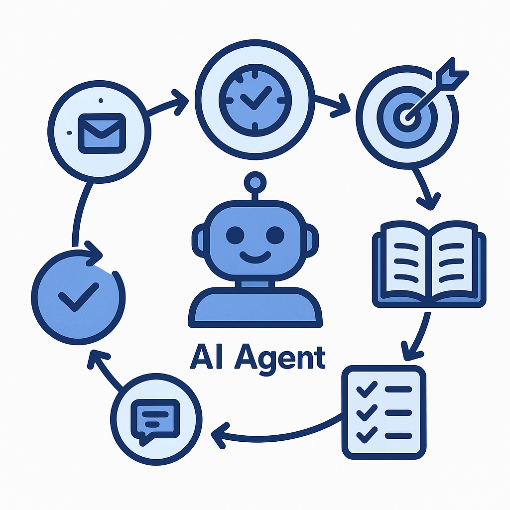 What Is an AI Agent and Why Is It a Game-Changer for Your Business?