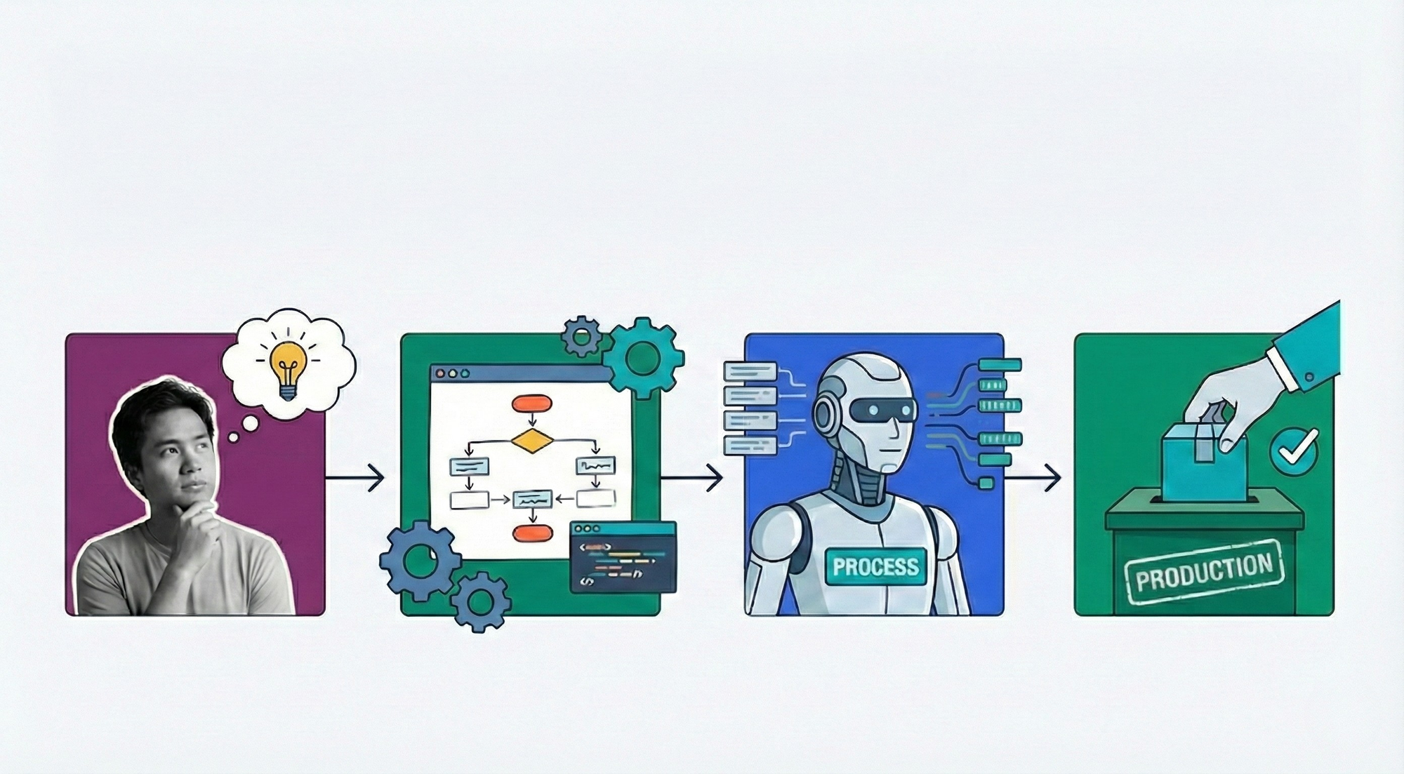 The 2026 Guide to AI Agent Workflows: From Idea to Production | Robomotion