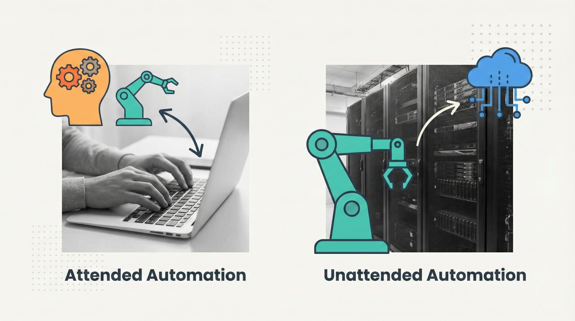 What Is Attended vs Unattended Automation?